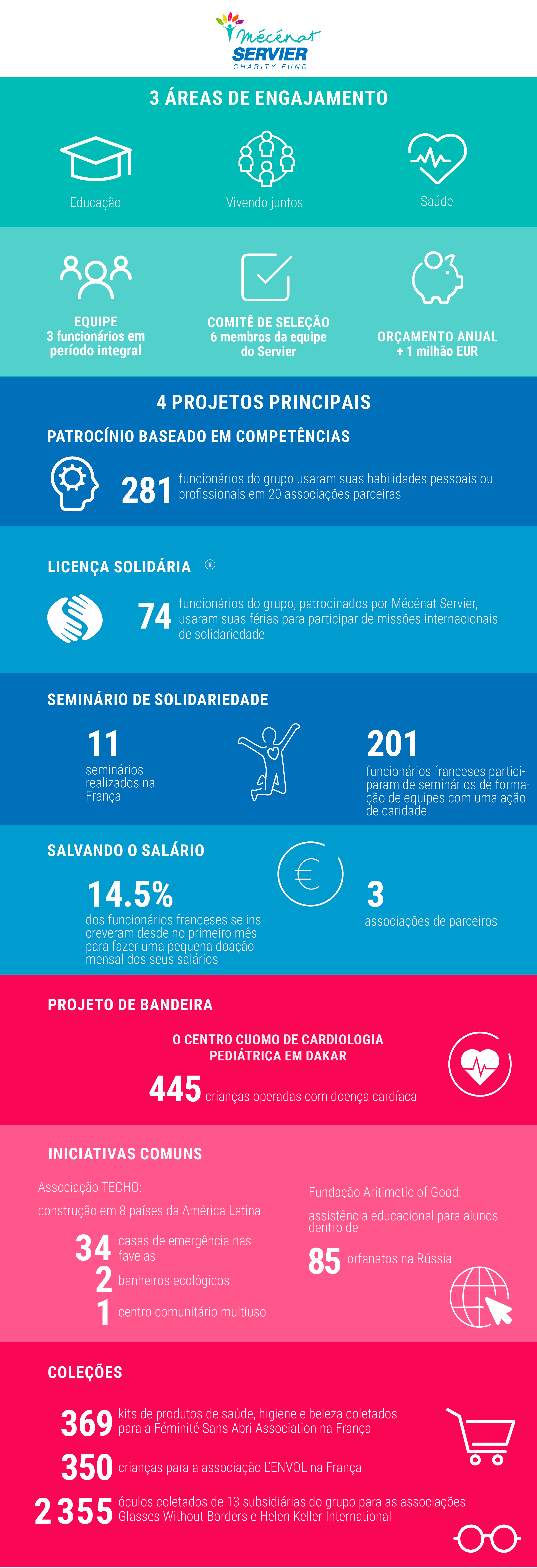 Teste: quantas bandeiras dos 34 países da América você conhece?