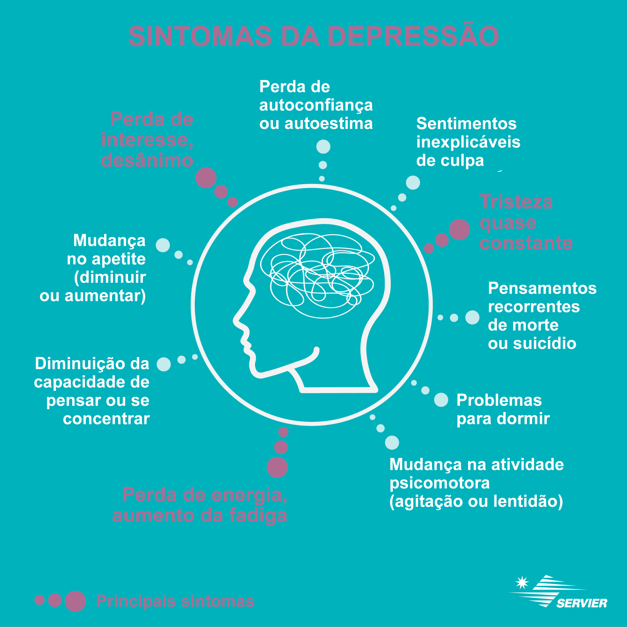 Sintomas da Depressão